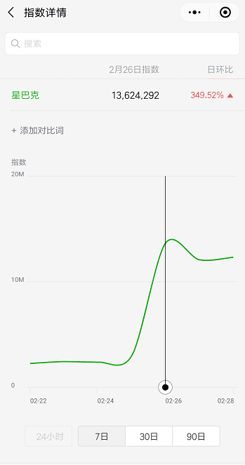 增长营销：网红猫爪杯卖到脱销，遭打架疯抢