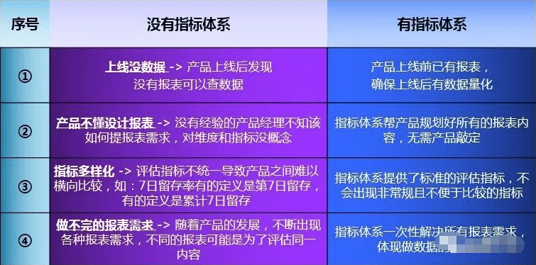 从腾讯的产品心法中我们能学到的产品指标体系搭建模型
