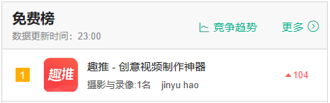 七夕宠儿，趣推App背后的黑客增长论