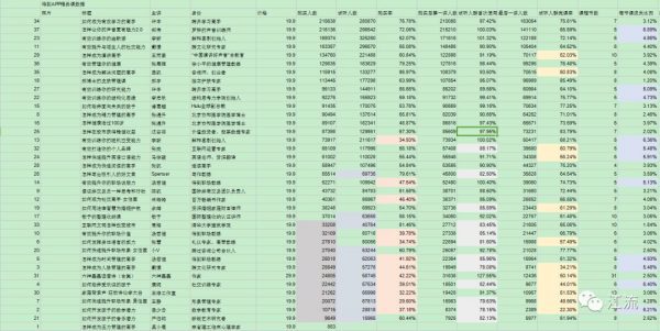 学会用增长黑客解决问题：以得到APP为例
