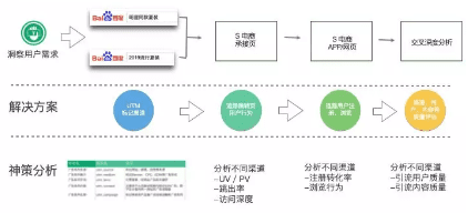流量时代已亡，如何在 ROI 的魔咒下生存
