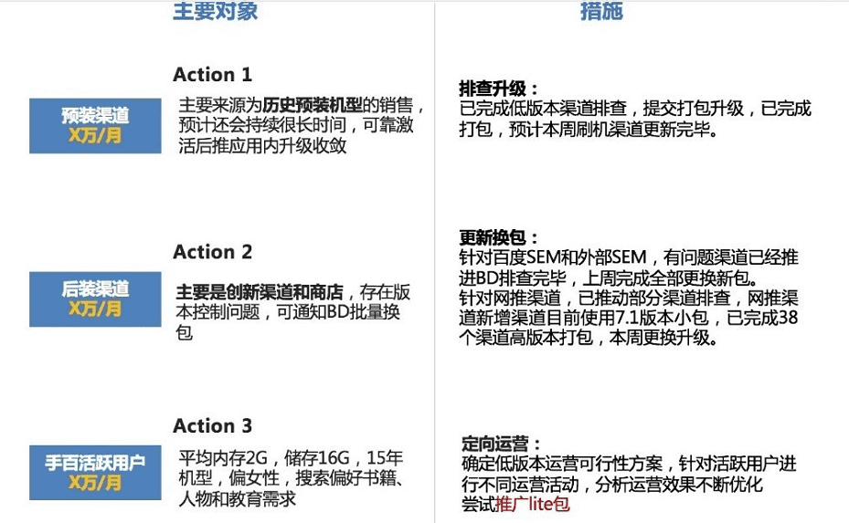 干货：结合4个实际案例教你做专业的调研分析