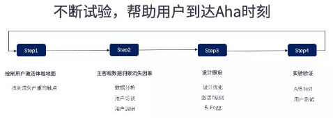 激活存量用户，提高用户留存