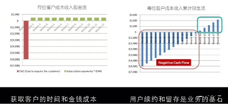 一个明星级2B产品运营案例：给做企业级产品、SaaS服务的同学参考
