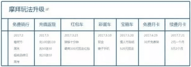 增长黑客的用户增长之道：避开增长的3大误区