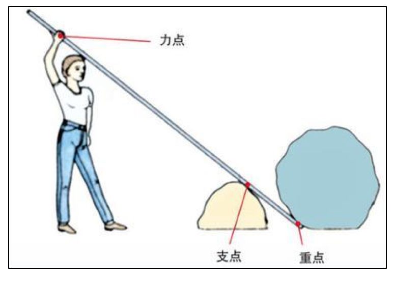 增长黑客实战推理：他们是如何发现30和1/3这两个数字的？
