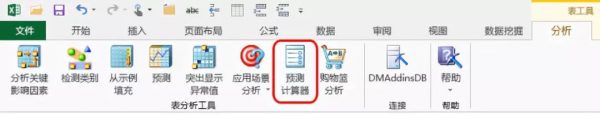 首席增长官的数据分析和预测能力