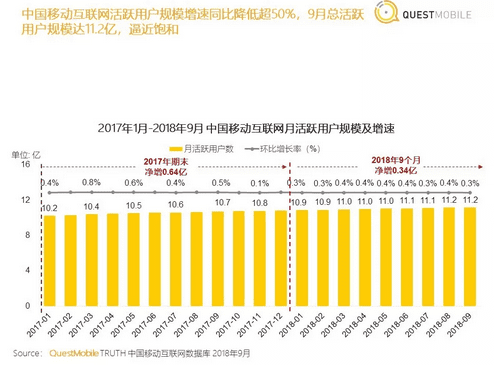 顾青：移动互联网都不增长了，还怎么做增长黑客