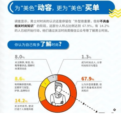 其实光鲜亮丽的男生背地里也在看小红书