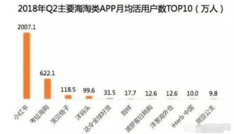 干货分享:小红书引流变现技巧