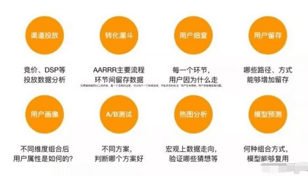 除了AR模型，运营人必须要学的T型树增长技能和AIDMA，RFM模型