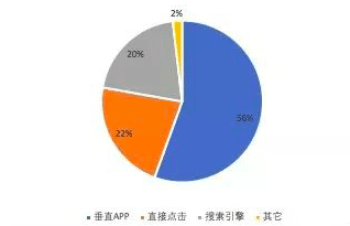 市场营销的初心是争夺认知占领心智，寻找品牌的第二增长曲线