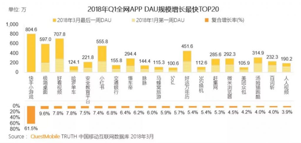 小红书的商业目标与模式