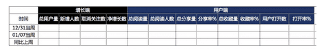 首席增长官:如何掌握数据分析