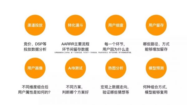 拆解增长黑客T型技能树，拥有正确的CGO增长思维