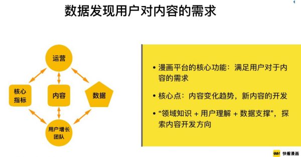 快看漫画屈世超：大数据平台的模型思维与用户增长实践