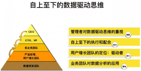 快看漫画屈世超：大数据平台的模型思维与用户增长实践