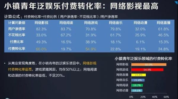 小镇青年，引爆了无数的 小程序 和 App丨见实