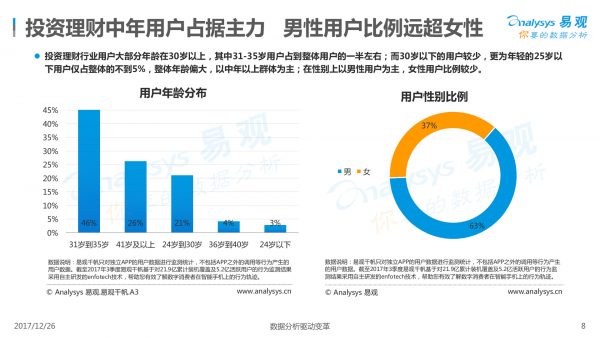 商业模式の真金白银的新媒体之路