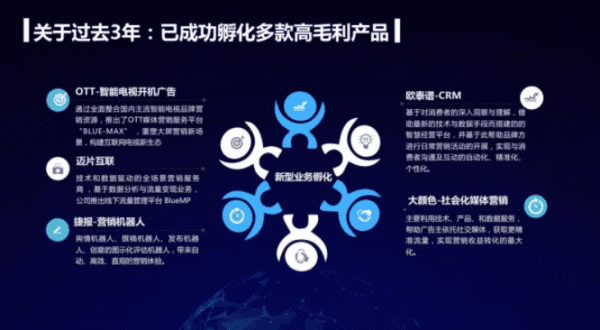 蓝标商业模式转型，首席增长官引领的数据科技到来