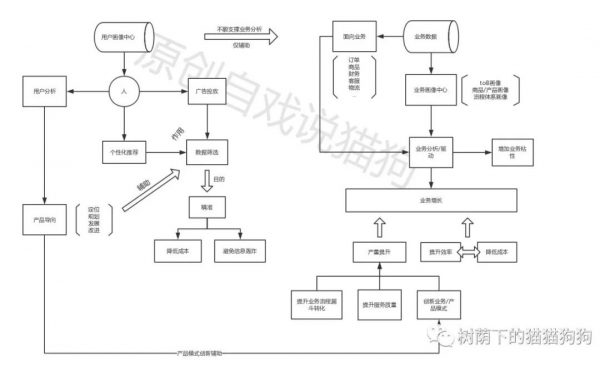 增长黑客不如说叫增长管理