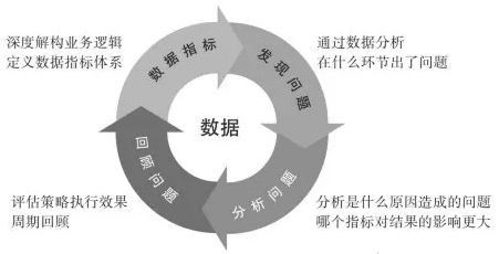 黄天文：《引爆用户增长》知识点总结和回顾