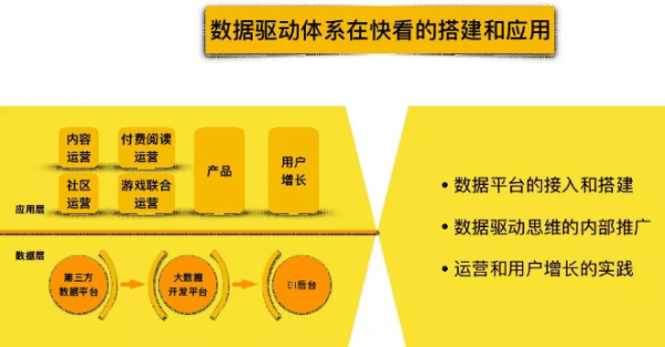 快看漫画屈世超：大数据平台的模型思维与用户增长实践
