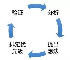 如何运用“增长黑客”模式来探索增长引擎｜小刀子轩