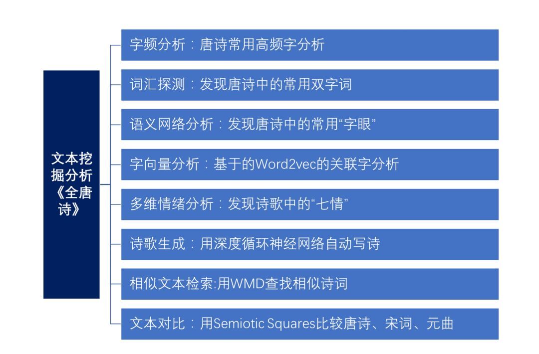 分析了近5万首《全唐诗》，发现了这些有趣的秘密