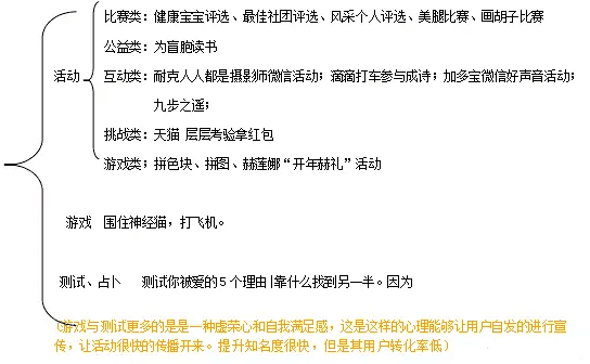 CMO的新媒体事件营销策划：病原体，传播机制，利益诱惑
