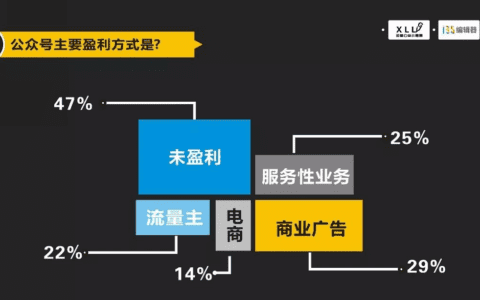 运营微信公众号的三种赚钱方式：办会，出书，卖货