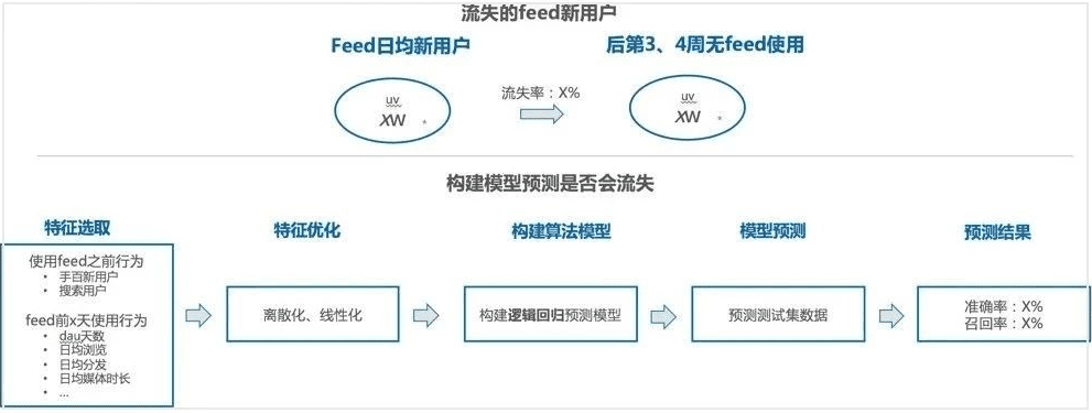 干货：结合4个实际案例教你做专业的调研分析