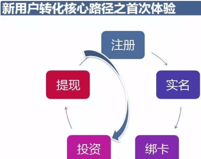 重新定义新用户，看CGO如何破解新用户增长难题？