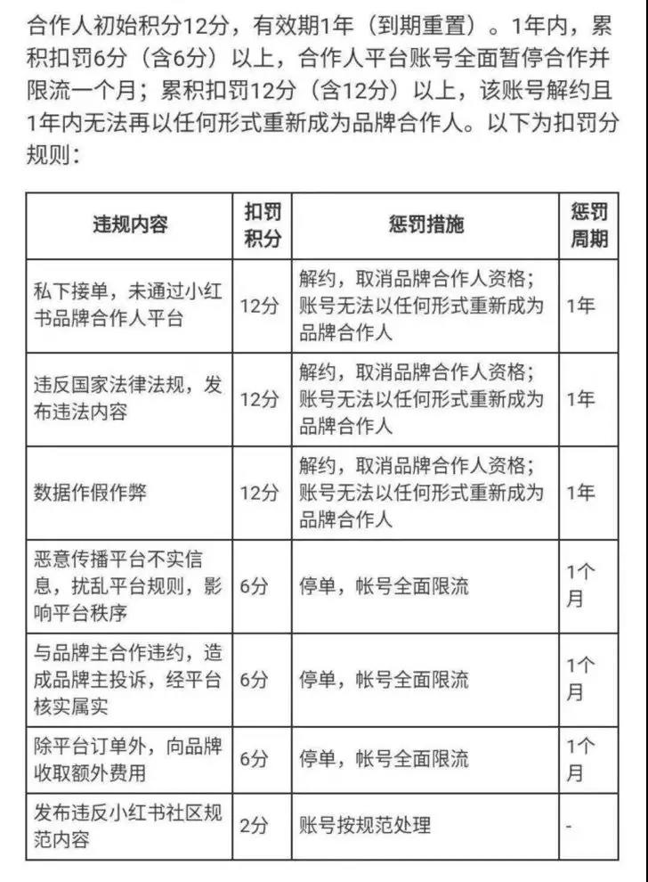 小红书推广：小红书新规下，红薯宝宝们该何去何从