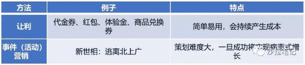 你可知AARRR增长框架的具体落地de方法论