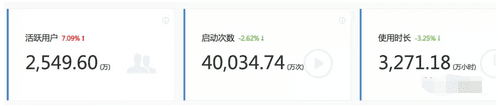 “社交＋电商”的小红书是如何脱颖而出的？