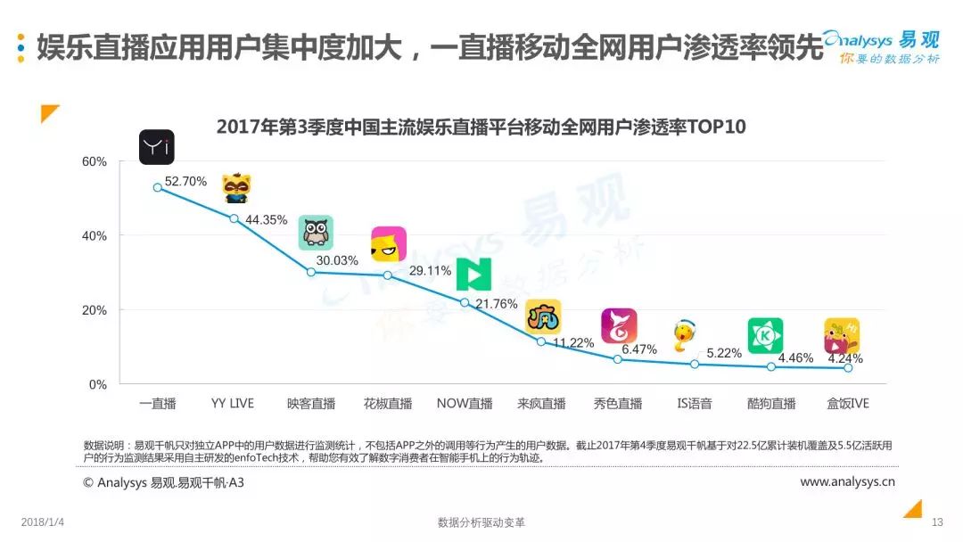 直播行业天花板下沉，头部化、垂直化、融合化成未来趋势？