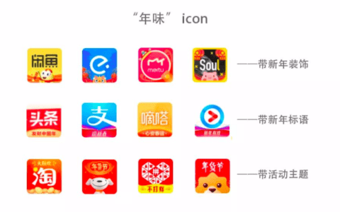 APP红包大战，春节拉新的产品增长策略……