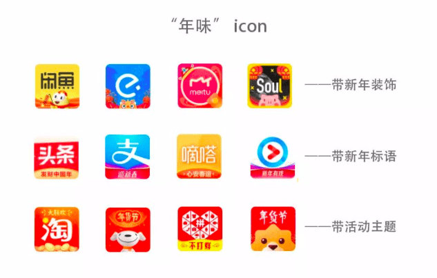 APP红包大战，春节拉新的产品增长策略……