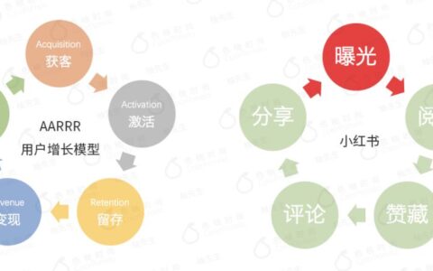 小红书重磅干货：小红书新规之下，如何争夺曝光量？