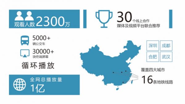 通过内容0成本获得大曝光的营销套路：主题策划-制作小样-渠道合作-联合推广