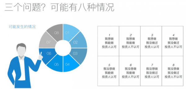 Innotech段侠：产品经理如何投资自己？