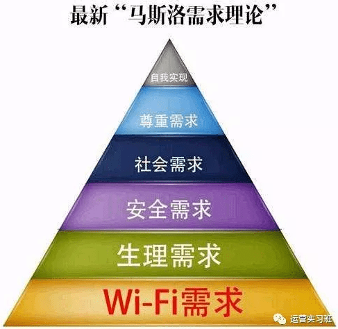 《增长黑客》范冰版之读书笔记：创造正确的产品