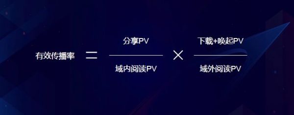 网易云产品专家董安：X+内容，引爆产品增长