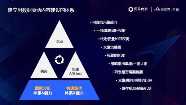 网易云产品专家董安：X+内容，引爆产品增长