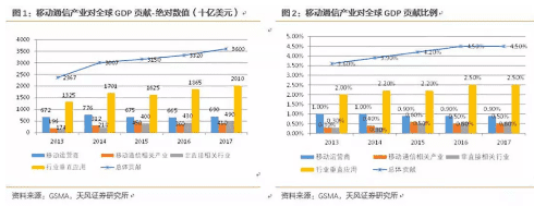 一场比拼财力的三国杀之解读运营商搏击5G