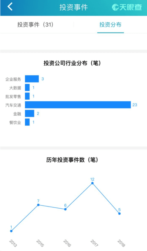 滴滴顺风车，是选择安全还是用户增长？