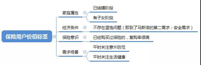 首席增长官：7年运营经验，告诉你如何做好用户运营