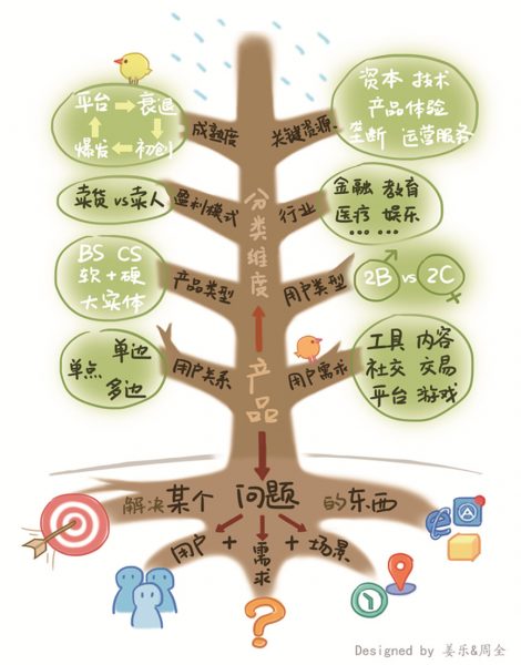 BAT的产品修练法则：任何产品需求，挖到最后都是人性