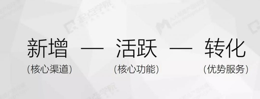 如何正确解读用户增长策略